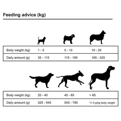 vidaXL suņu sausā barība, Adult Sensitive Lamb & Rice, 2 gab., 30 kg