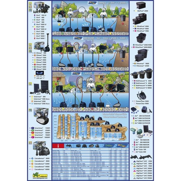Ubbink dīķa filtrs BioPressure 6000, 9 W, 1355409
