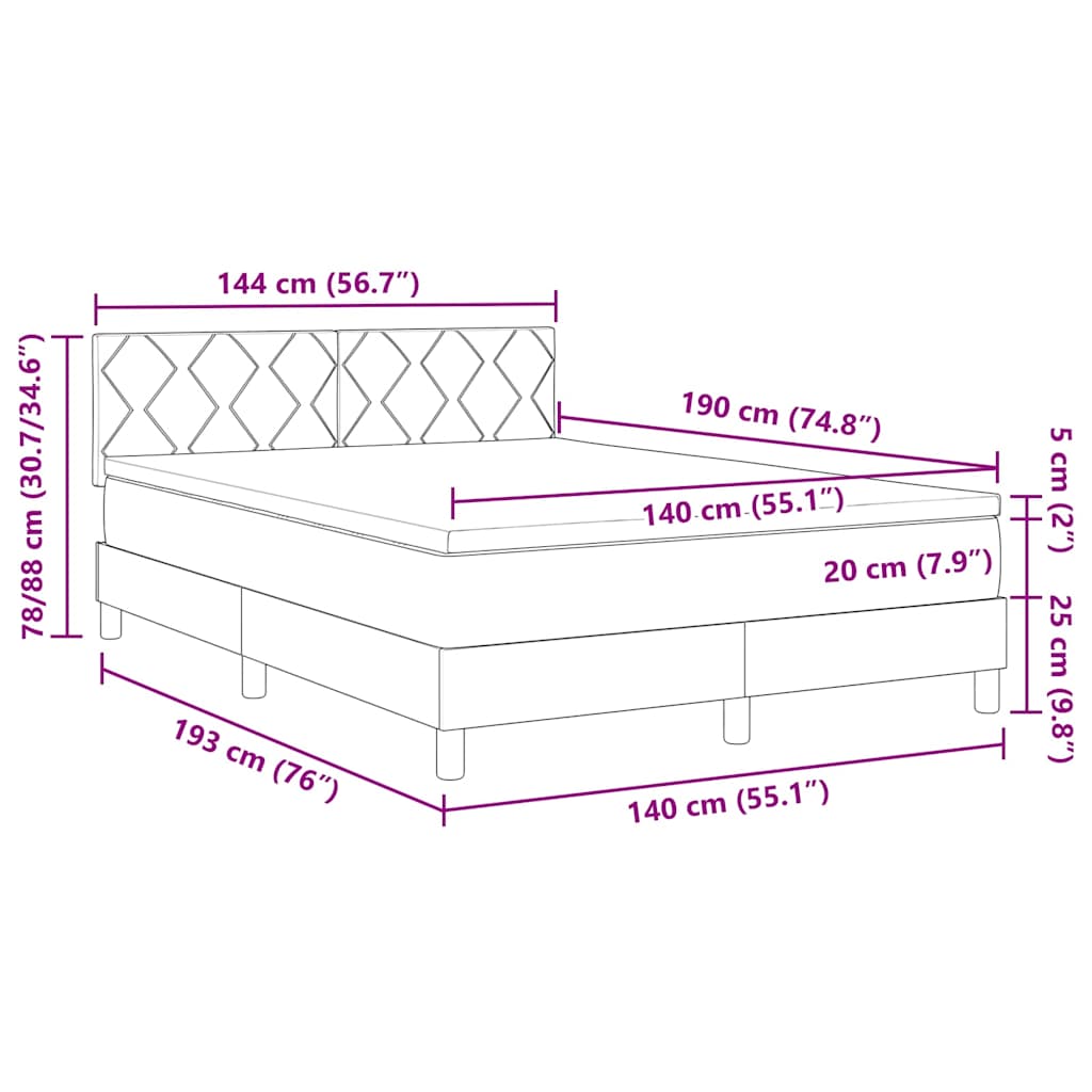 Zoomed Measurement